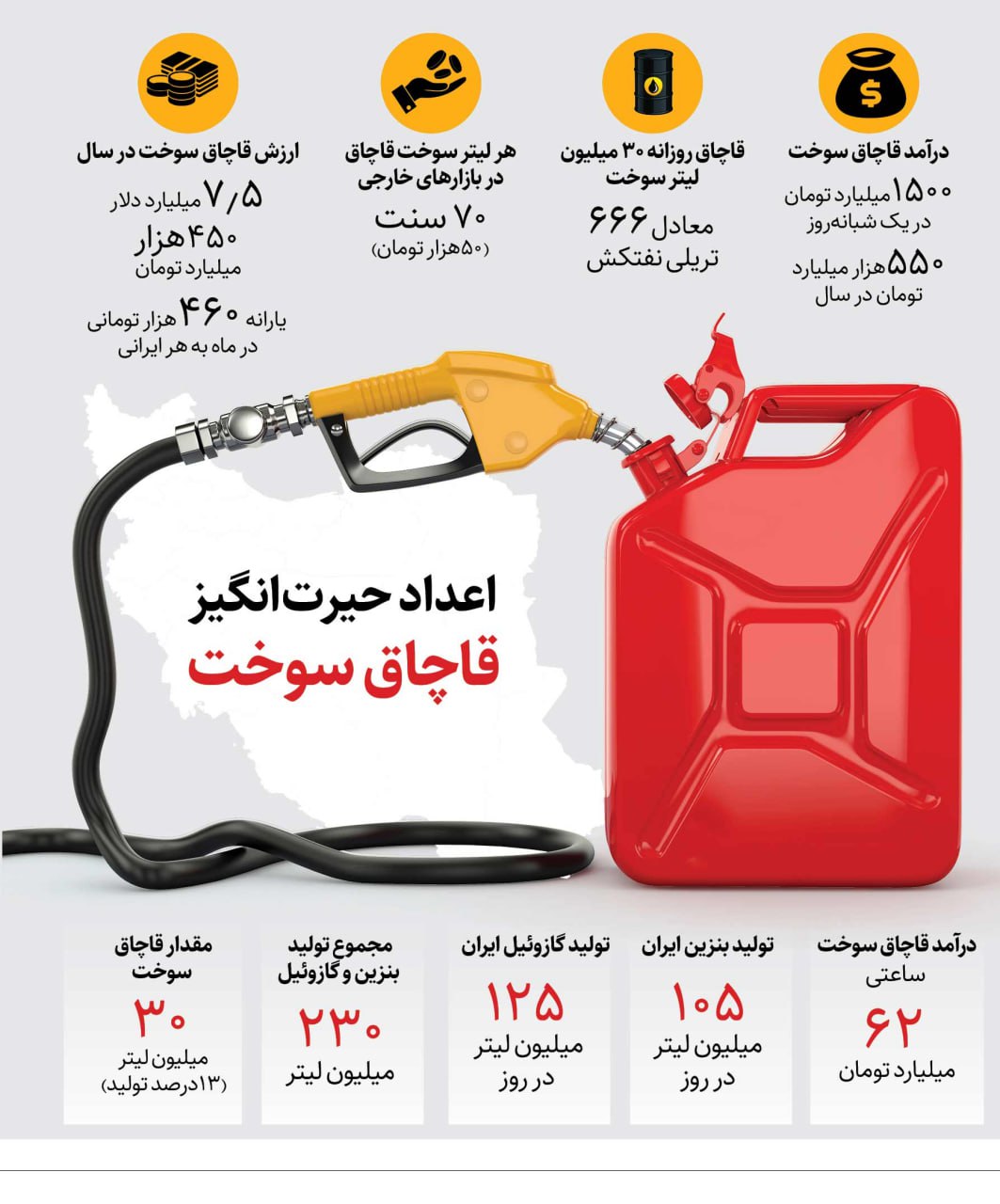 گمشده‌ای به‌نام ۳۰ میلیون لیتر سوخت